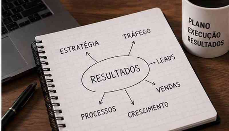 Planejamento de estratégia, tráfego, leads, processos, vendas e crescimento no marketing imobiliário