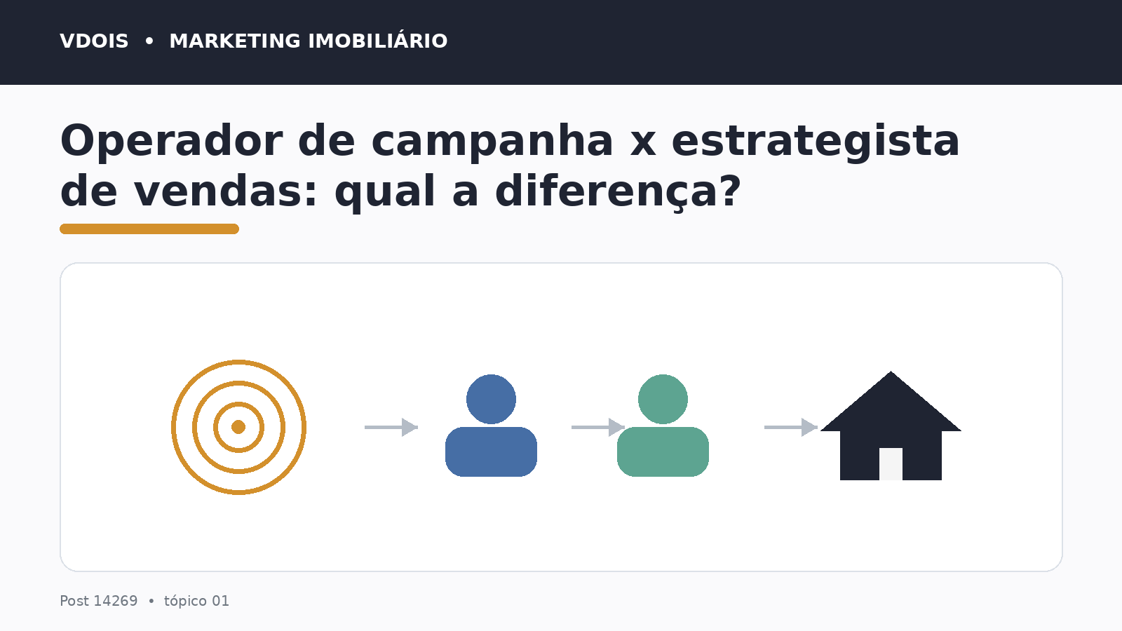 Infográfico sobre Operador de campanha x estrategista de vendas: qual a diferença? aplicado ao marketing imobiliário