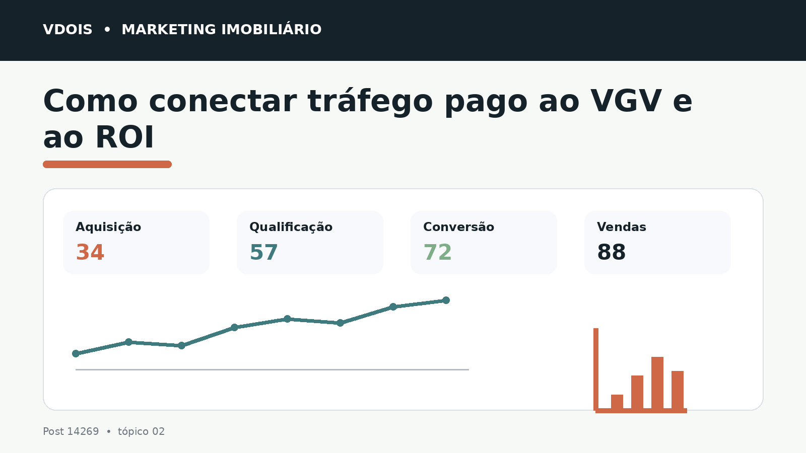 Infográfico sobre Como conectar tráfego pago ao VGV e ao ROI aplicado ao marketing imobiliário