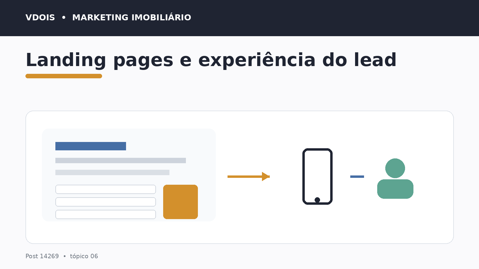 Infográfico sobre Landing pages e experiência do lead aplicado ao marketing imobiliário