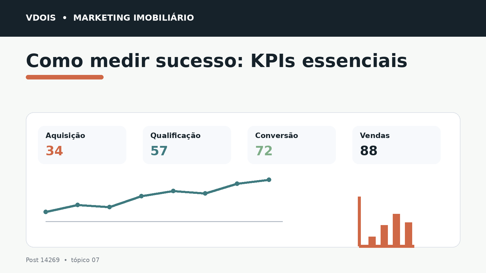 Infográfico sobre Como medir sucesso: KPIs essenciais aplicado ao marketing imobiliário