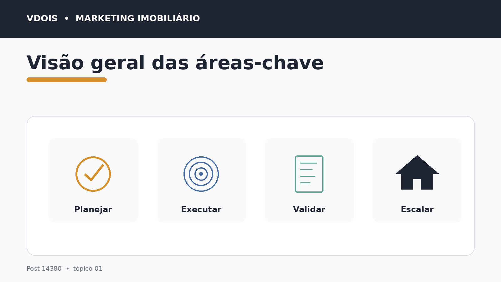 Infográfico sobre Visão geral das áreas-chave aplicado ao marketing imobiliário