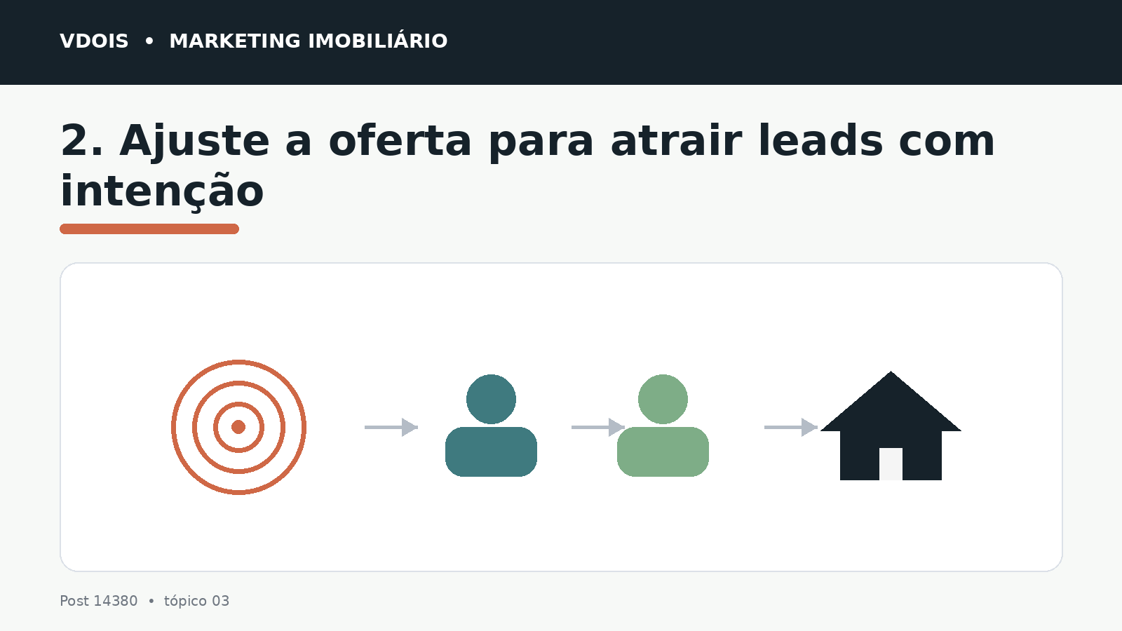 Infográfico sobre 2. Ajuste a oferta para atrair leads com intenção aplicado ao marketing imobiliário
