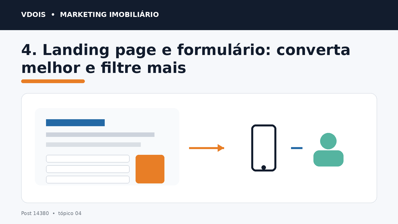 Infográfico sobre 4. Landing page e formulário: converta melhor e filtre mais aplicado ao marketing imobiliário