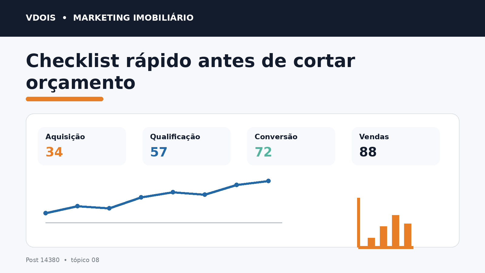 Infográfico sobre Checklist rápido antes de cortar orçamento aplicado ao marketing imobiliário