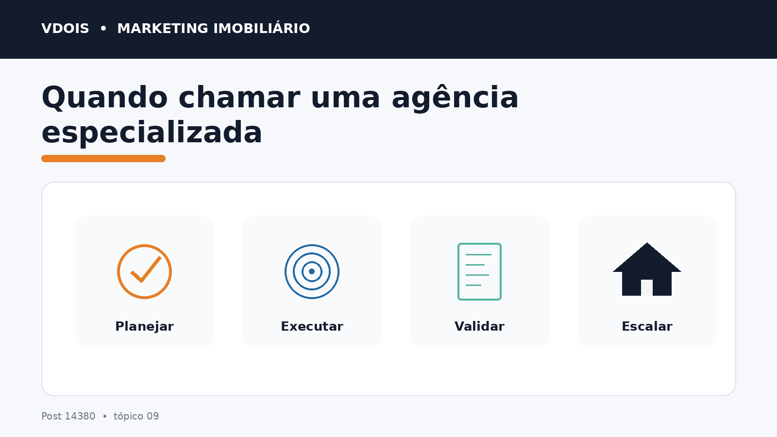 Infográfico sobre Quando chamar uma agência especializada aplicado ao marketing imobiliário