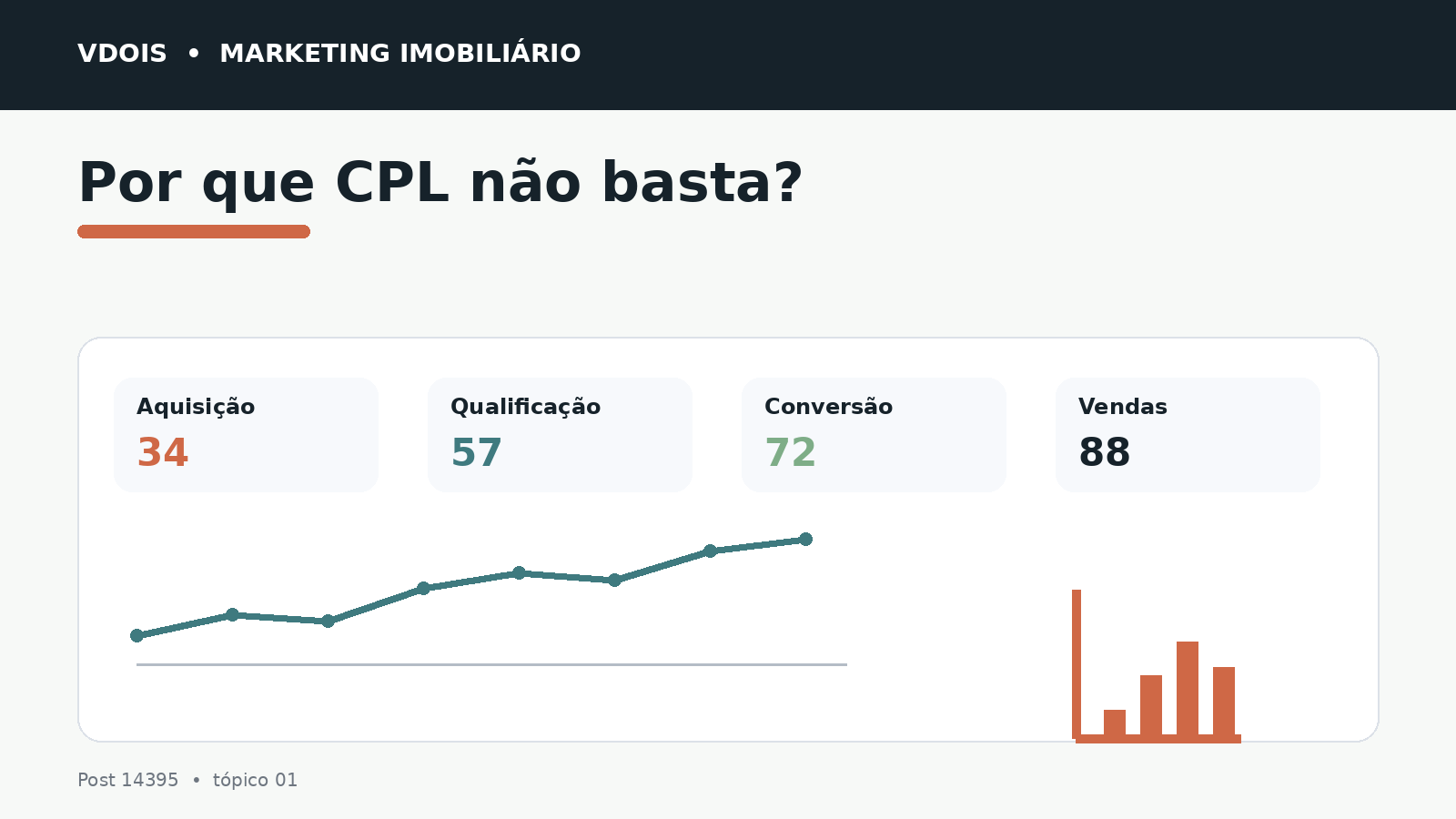 Infográfico sobre Por que CPL não basta? aplicado ao marketing imobiliário