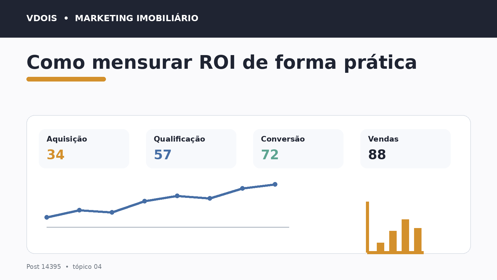 Infográfico sobre Como mensurar ROI de forma prática aplicado ao marketing imobiliário