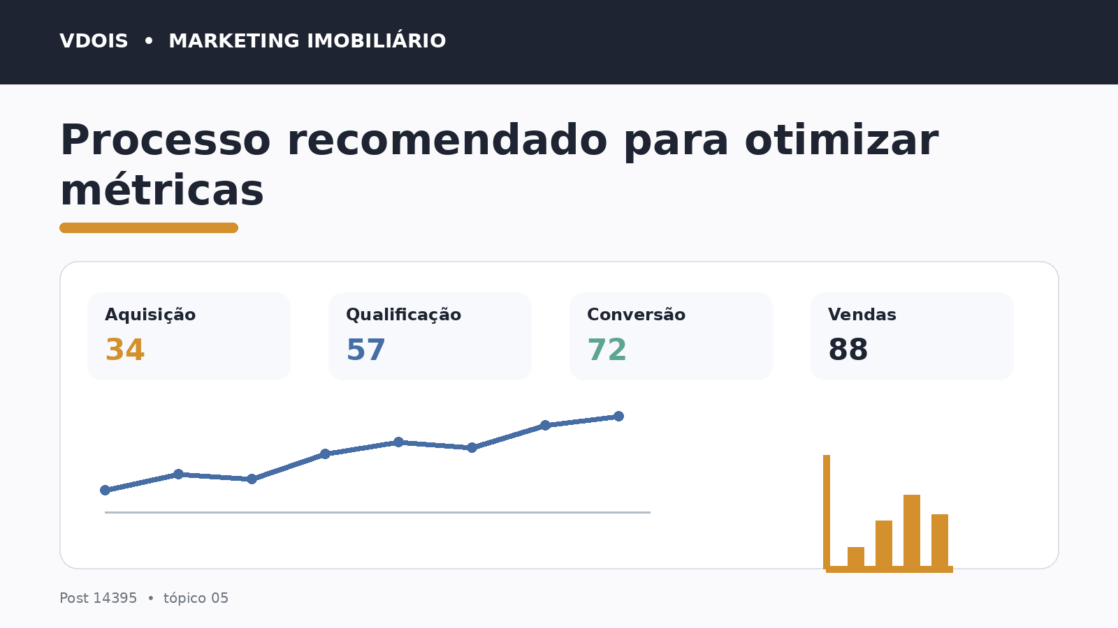 Infográfico sobre Processo recomendado para otimizar métricas aplicado ao marketing imobiliário