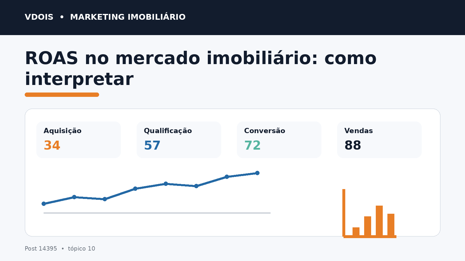 Infográfico sobre ROAS no mercado imobiliário: como interpretar aplicado ao marketing imobiliário