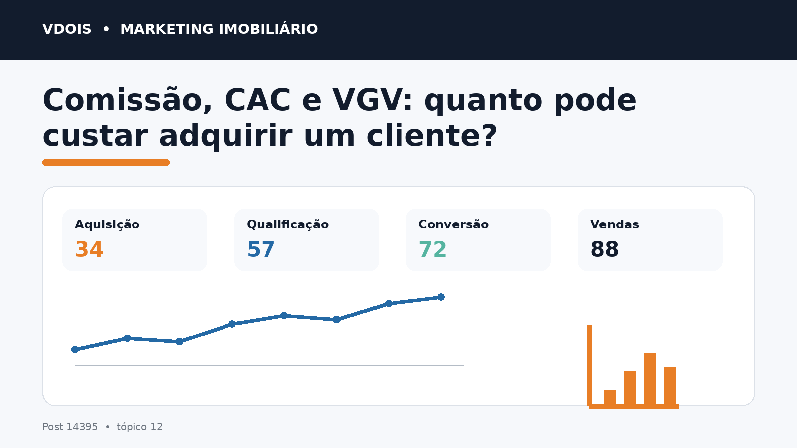 Infográfico sobre Comissão, CAC e VGV: quanto pode custar adquirir um cliente? aplicado ao marketing imobiliário