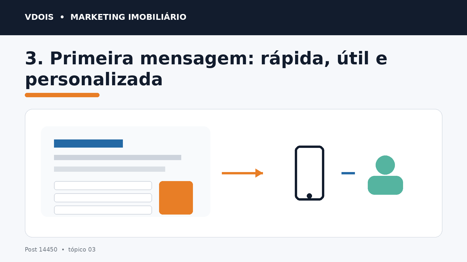 Infográfico sobre 3. Primeira mensagem: rápida, útil e personalizada aplicado ao marketing imobiliário
