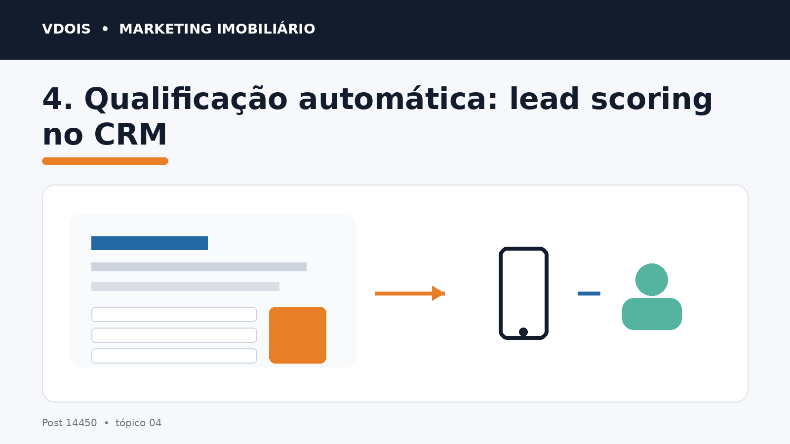 Infográfico sobre 4. Qualificação automática: lead scoring no CRM aplicado ao marketing imobiliário