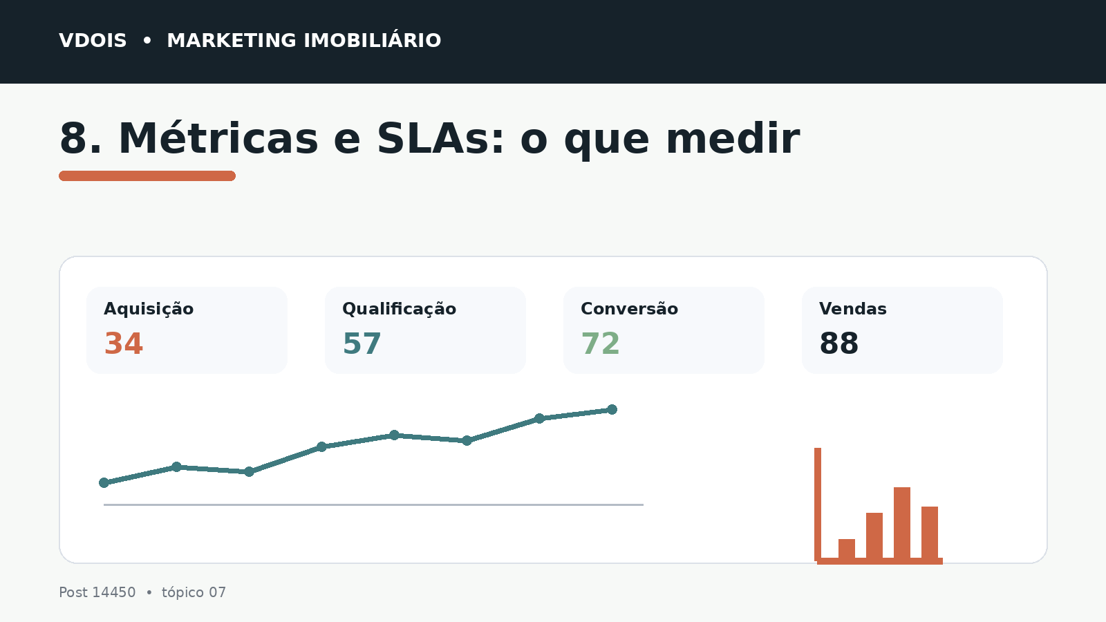 Infográfico sobre 8. Métricas e SLAs: o que medir aplicado ao marketing imobiliário