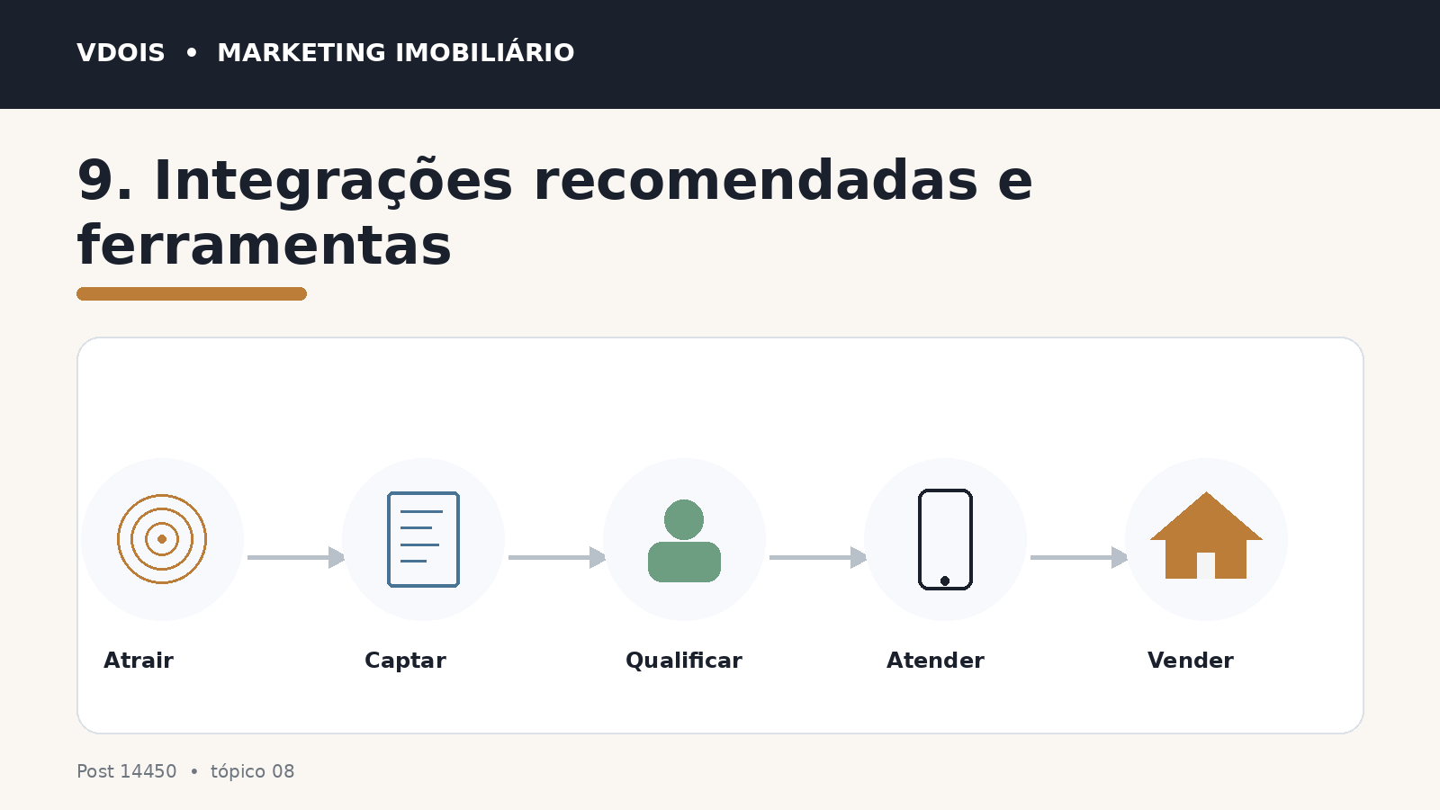 Infográfico sobre 9. Integrações recomendadas e ferramentas aplicado ao marketing imobiliário