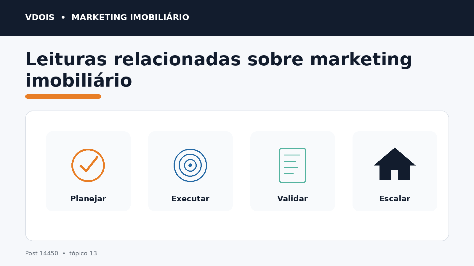 Infográfico sobre Leituras relacionadas sobre marketing imobiliário aplicado ao marketing imobiliário